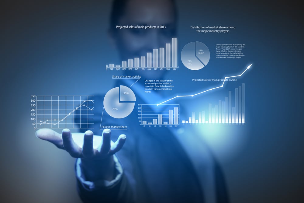 Using Analytics To Make Successful Business Choices