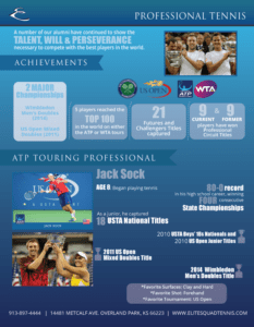 Graphic Design Kansas City Infographic Desgin Elite Squad Tennis Club 3 233x300 - Graphic Design Kansas City