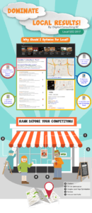 Graphic Design Kansas City local seo services 130x300 - Graphic Design Kansas City